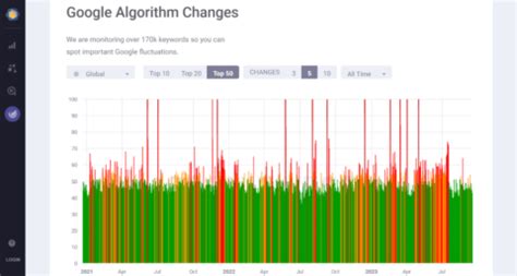 serp seismometer|SERP volatility: what you need to know for your SEO strategies.
